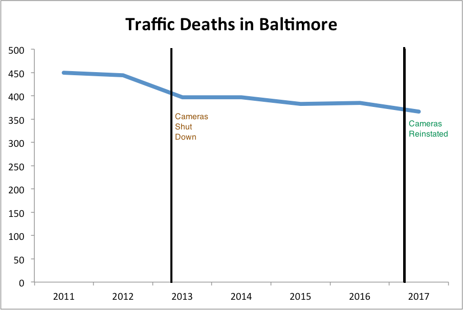 Traffic Deaths Baltimore